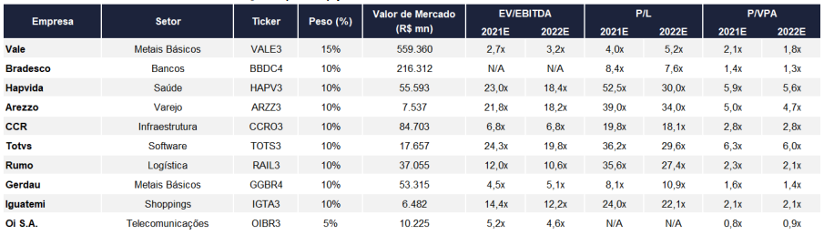 Carteira 10SIM Maio/21